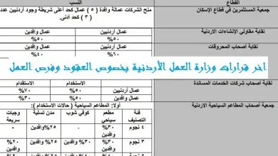 اخر قرارات وزارة العمل الأردنية 2020