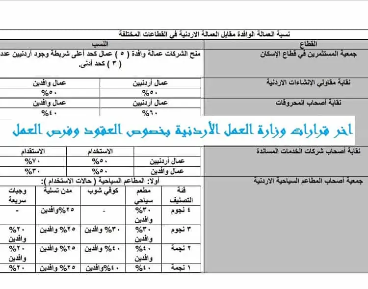 اخر قرارات وزارة العمل الأردنية 2020