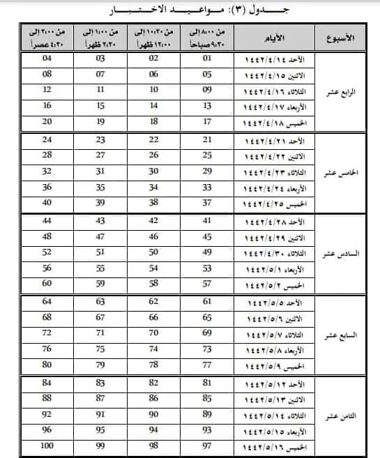 مواعيد الاختبارات النهائية جامعة الملك عبدالعزيز 