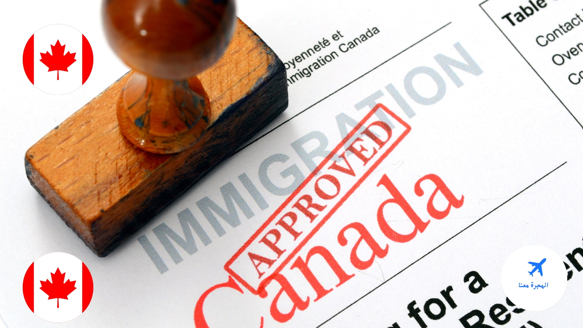 الاوراق المطلوبة للهجرة الى كندا من مصر
