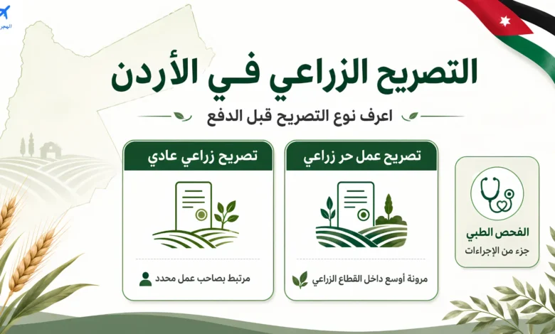 كم رسوم التصريح الزراعي في الأردن؟ الفرق بين العادي والحر