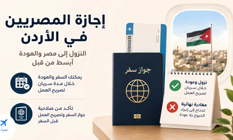 إلغاء اجازة المصريين في الاردن: متى تسافر وتعود بدون نموذج؟