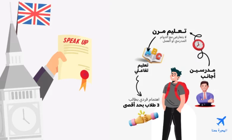 صورة من الموقع الإلكتروني لمعهد  speak up الدمام