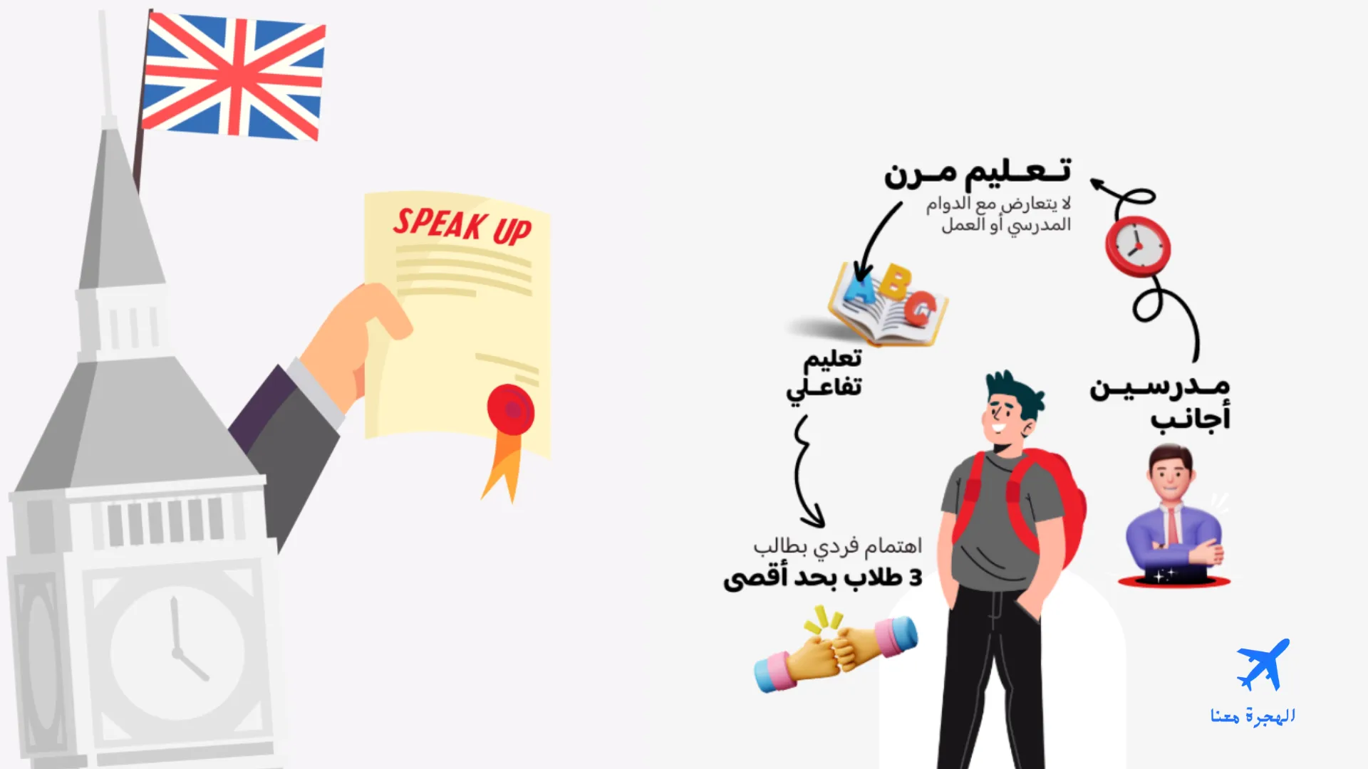 صورة من الموقع الإلكتروني لمعهد  speak up الدمام