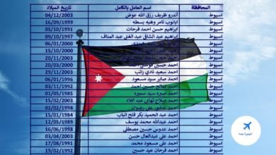 عقود الاردن 2025