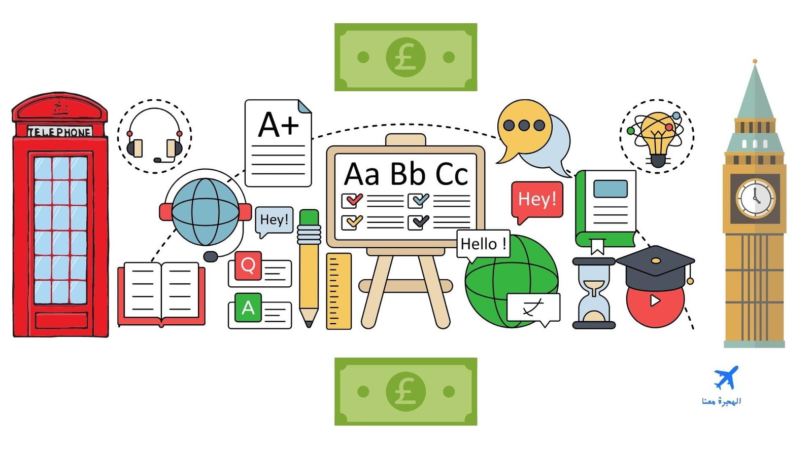 تكاليف دراسة اللغة الإنجليزية في بريطانيا