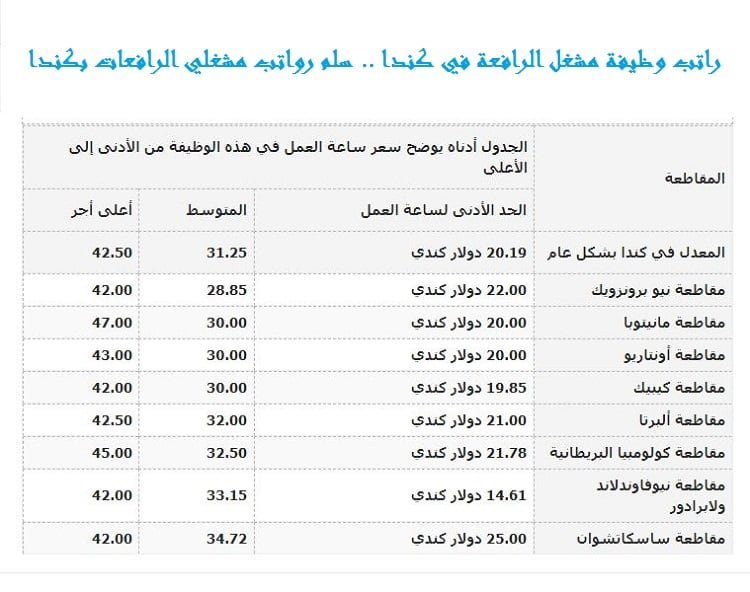 راتب وظيفة مشغل الرافعة في كندا