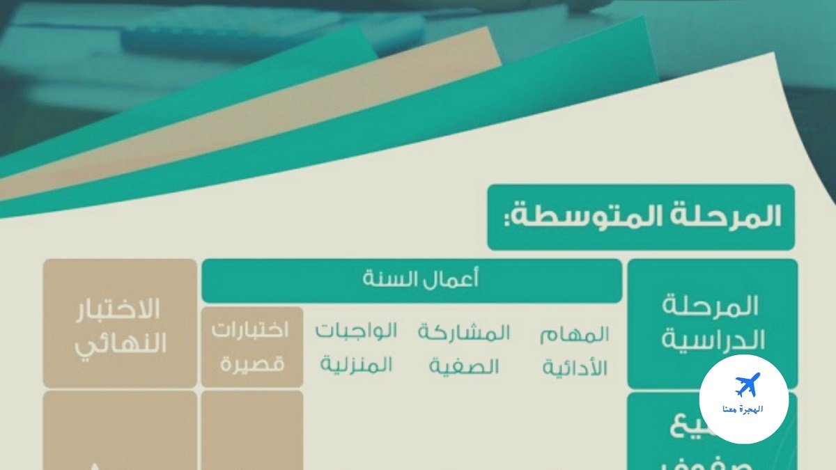 توزيع درجات المواد الدراسية للتعليم عن بعد