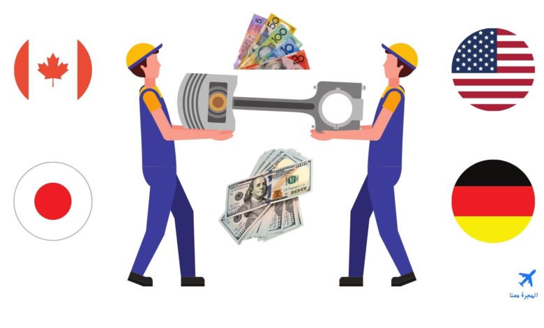 رواتب المهندسين الميكانيكيين