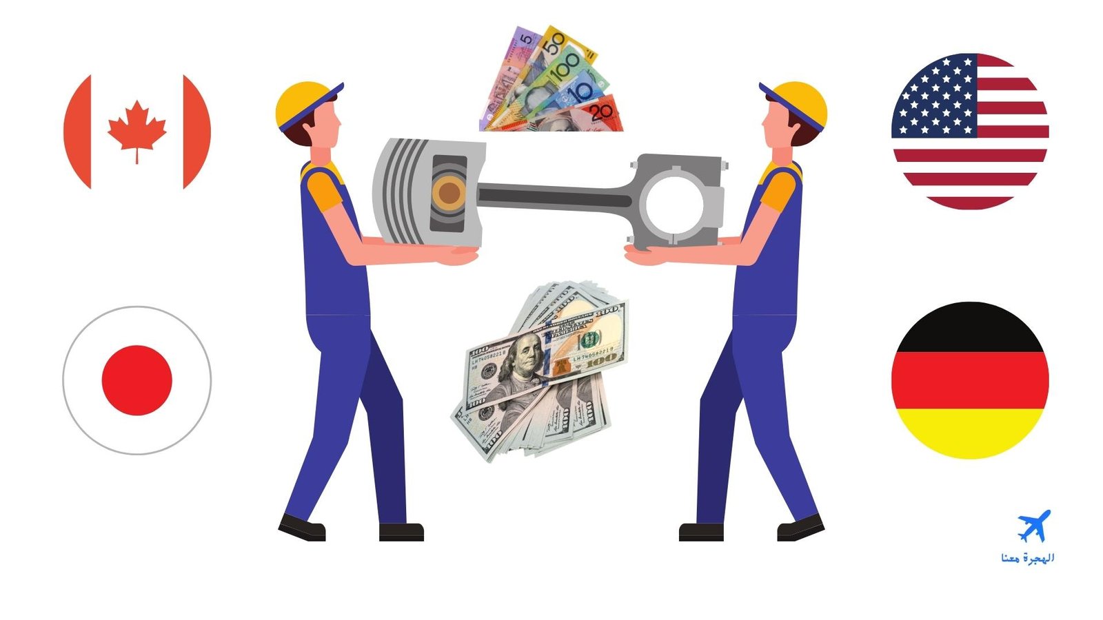رواتب المهندسين الميكانيكيين