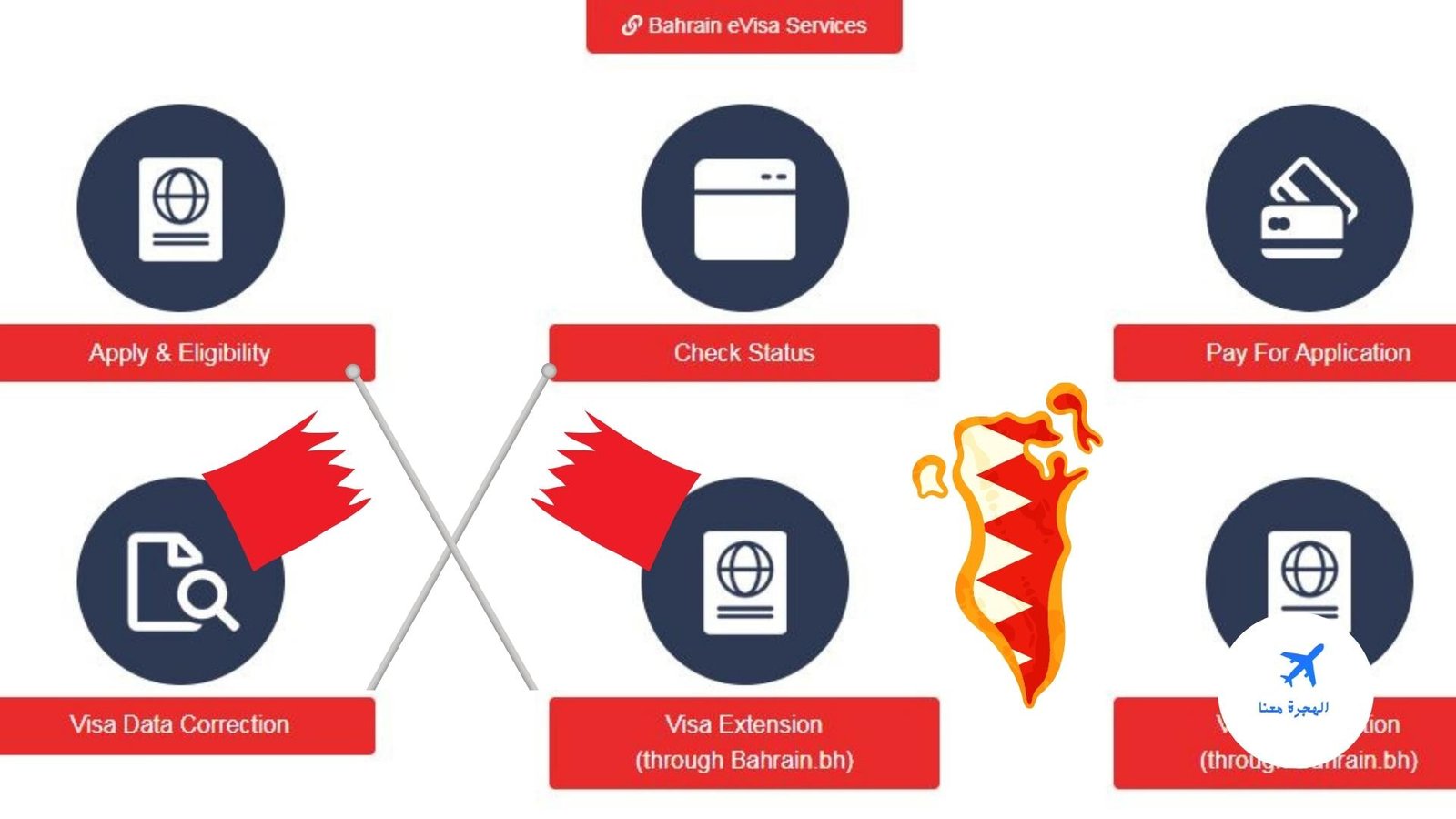 تأشيرة البحرين الالكترونية 2025